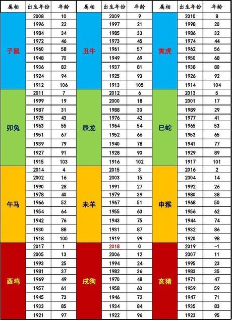 05屬什麼|十二生肖年份對照表 (西元、民國)